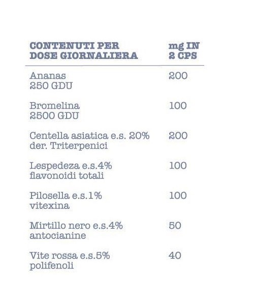 Fitocell In - Integratore alimentare inestetismi della cellulite - La Saponaria
