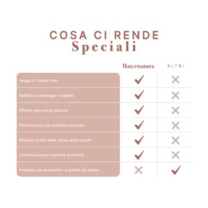 Bio beauty routine 7 giorni su 7 uso quotidiano - Maternatura