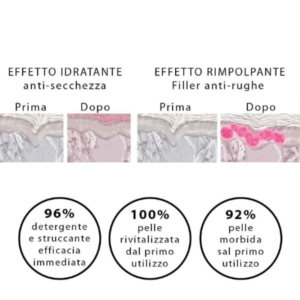 Acqua micellare con acido ialuronico idratante 200ml - Novexpert - immagine 2