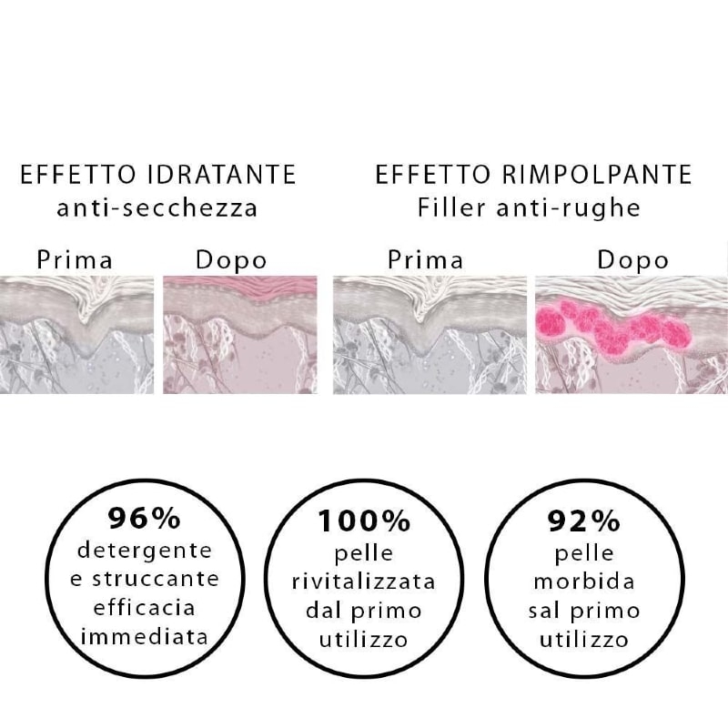 Acqua micellare con acido ialuronico idratante 200ml - Novexpert - immagine 2