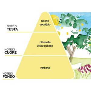 Paesaggi Olfattivi - Profumatore All'Agrumeto - Domea