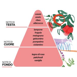 Paesaggi Olfattivi - Profumatore La Terrazza dei Melograni - Domea