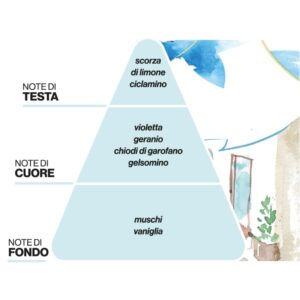 Paesaggi Olfattivi - Profumatore Vicoli al Mattino - Domea