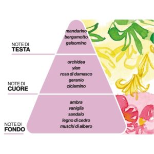 Paesaggi Olfattivi - Profumatore Aurora Floreale - Domea