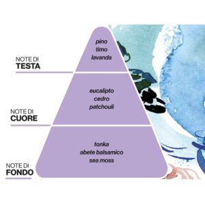 Paesaggi Olfattivi - Profumatore Mare Selvaggio - Domea