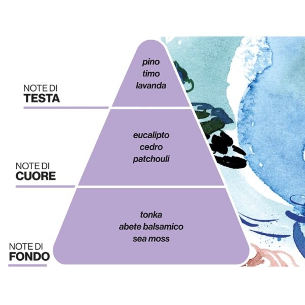 Paesaggi Olfattivi - Profumatore Mare Selvaggio - Domea - immagine 2